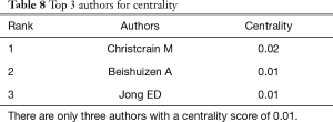 Click on image to zoom Table 8