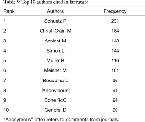 Click on image to zoom Table 9