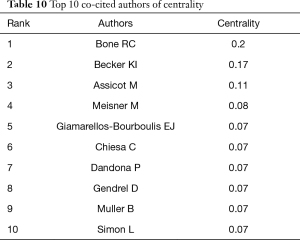 Click on image to zoom Table 10