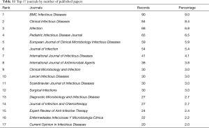 Click on image to zoom Table 11