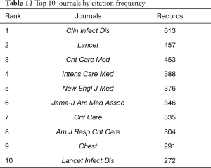 Click on image to zoom Table 12