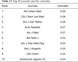 Click on image to zoom Table 13