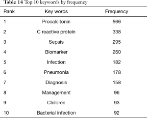 Click on image to zoom Table 14