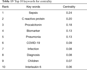 Click on image to zoom Table 15