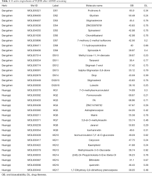 Click on image to zoom Table 1