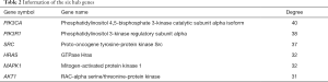 Click on image to zoom Table 2