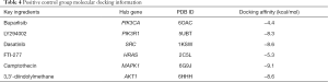 Click on image to zoom Table 4
