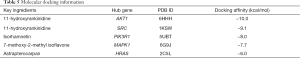 Click on image to zoom Table 5