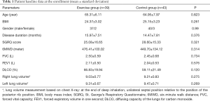 Click on image to zoom Table 1