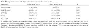 Click on image to zoom Table 2