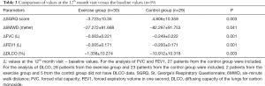 Click on image to zoom Table 3