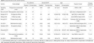 Click on image to zoom Table 1