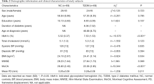Click on image to zoom Table 2