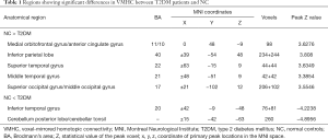 Click on image to zoom Table 1