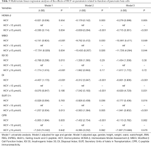 Click on image to zoom Table 3