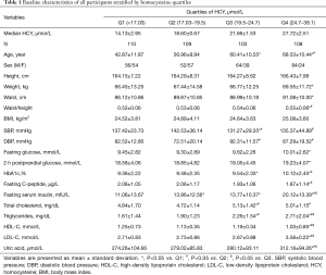 Click on image to zoom Table 1