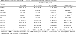 Click on image to zoom Table 2