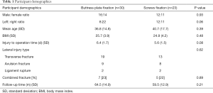 Click on image to zoom Table 1
