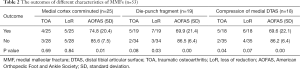 Click on image to zoom Table 2