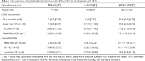 Click on image to zoom Table 3