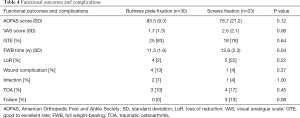 Click on image to zoom Table 4