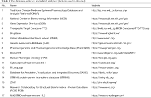 Click on image to zoom Table 1