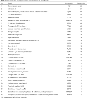 Click on image to zoom Table 3
