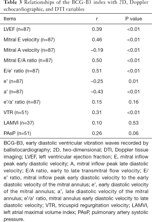 Click on image to zoom Table 3