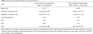Click on image to zoom Table 4