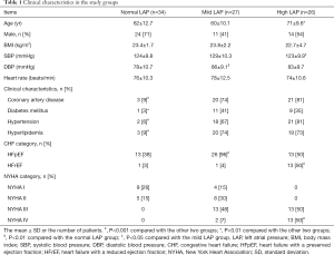 Click on image to zoom Table 1