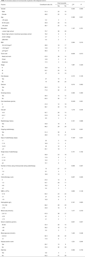 Click on image to zoom Table 1