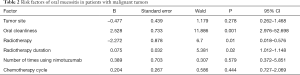 Click on image to zoom Table 2