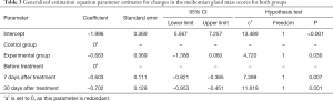 Click on image to zoom Table 3