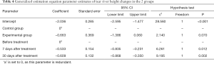 Click on image to zoom Table 4