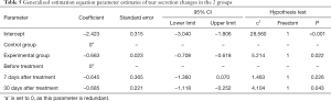 Click on image to zoom Table 5