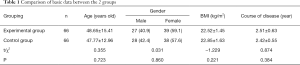 Click on image to zoom Table 1