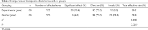 Click on image to zoom Table 2