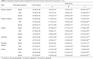 Click on image to zoom Table 3