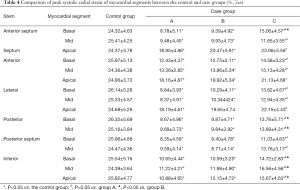 Click on image to zoom Table 4