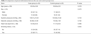 Click on image to zoom Table 1