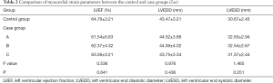 Click on image to zoom Table 2