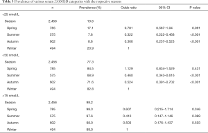 Click on image to zoom Table 3