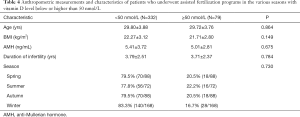 Click on image to zoom Table 4