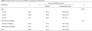 Click on image to zoom Table 1