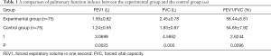 Click on image to zoom Table 1