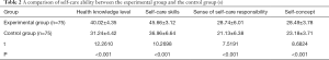 Click on image to zoom Table 2