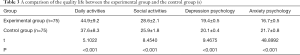 Click on image to zoom Table 3