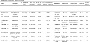 Click on image to zoom Table 1