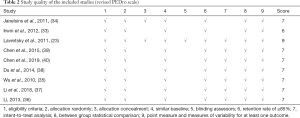 Click on image to zoom Table 2