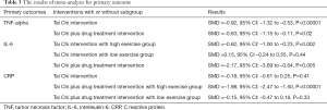 Click on image to zoom Table 3